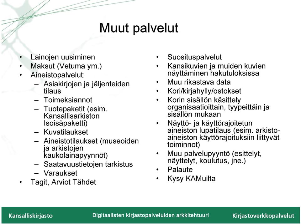 Suosituspalvelut Kansikuvien ja muiden kuvien näyttäminen hakutuloksissa Muu rikastava data Kori/kirjahylly/ostokset Korin sisällön käsittely organisaatioittain, tyypeittäin