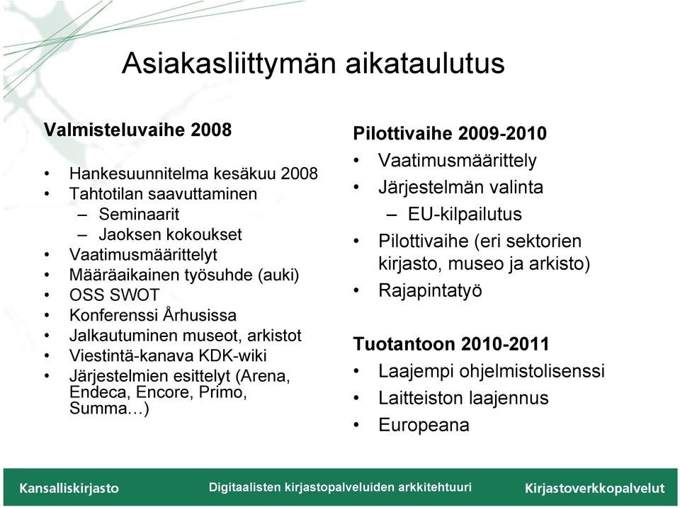 Järjestelmien esittelyt (Arena, Endeca, Encore, Primo, Summa ) Pilottivaihe 2009-2010 Vaatimusmäärittely Järjestelmän valinta EU-kilpailutus