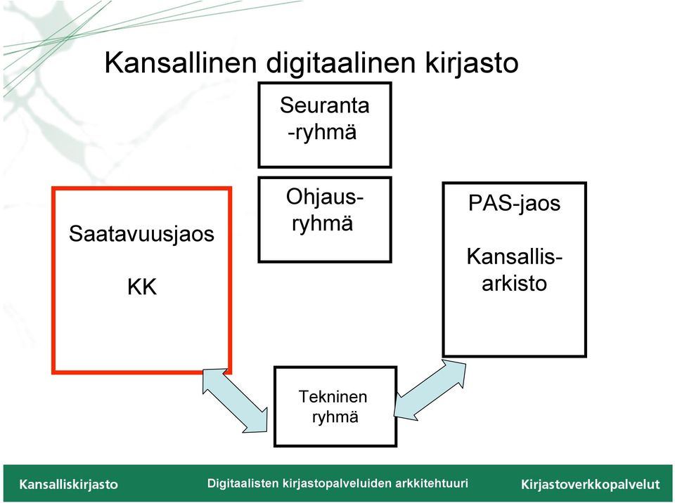 Saatavuusjaos KK PAS-jaos