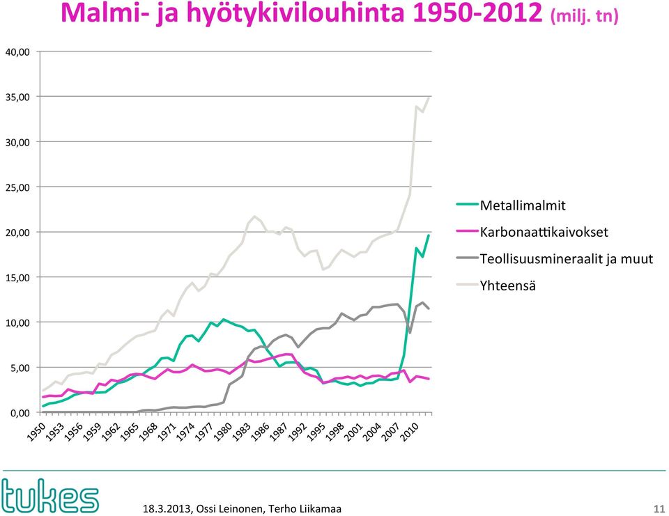 Karbonaa]kaivokset Teollisuusmineraalit ja muut