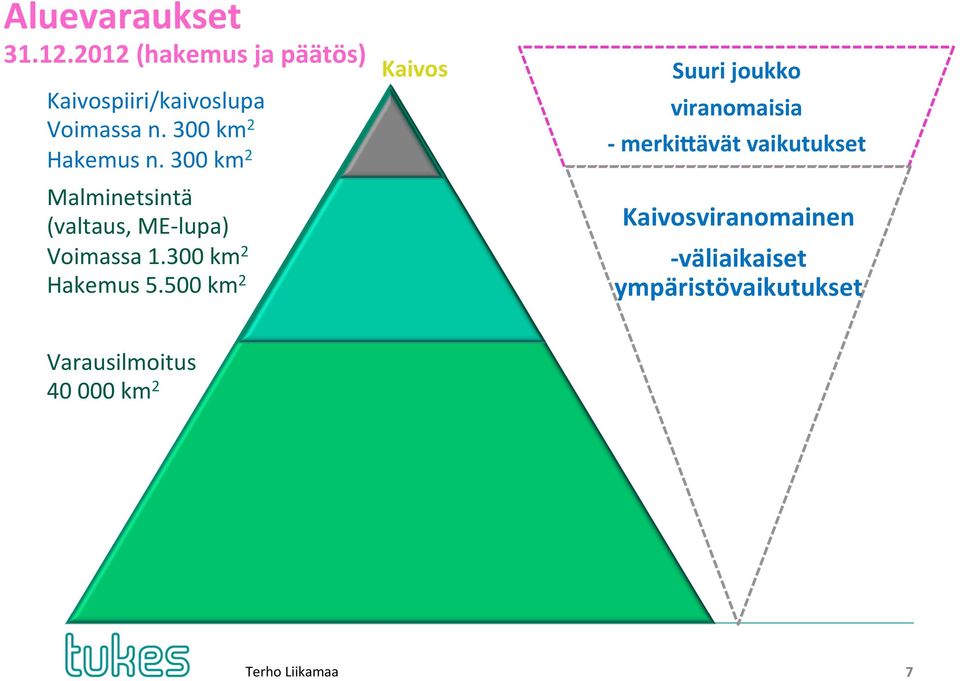 300 km 2 Hakemus 5.