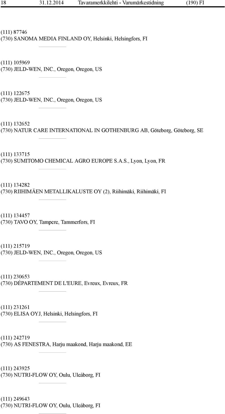 , Oregon, Oregon, US (111) 132652 (730) NATUR CARE INTERNATIONAL IN GOTHENBURG AB, Göteborg, Göteborg, SE (111) 133715 (730) SUMITOMO CHEMICAL AGRO EUROPE S.A.S., Lyon, Lyon, FR (111) 134282 (730) RIIHIMÄEN METALLIKALUSTE OY (2), Riihimäki, Riihimäki, FI (111) 134457 (730) TAVO OY, Tampere, Tammerfors, FI (111) 215719 (730) JELD-WEN, INC.