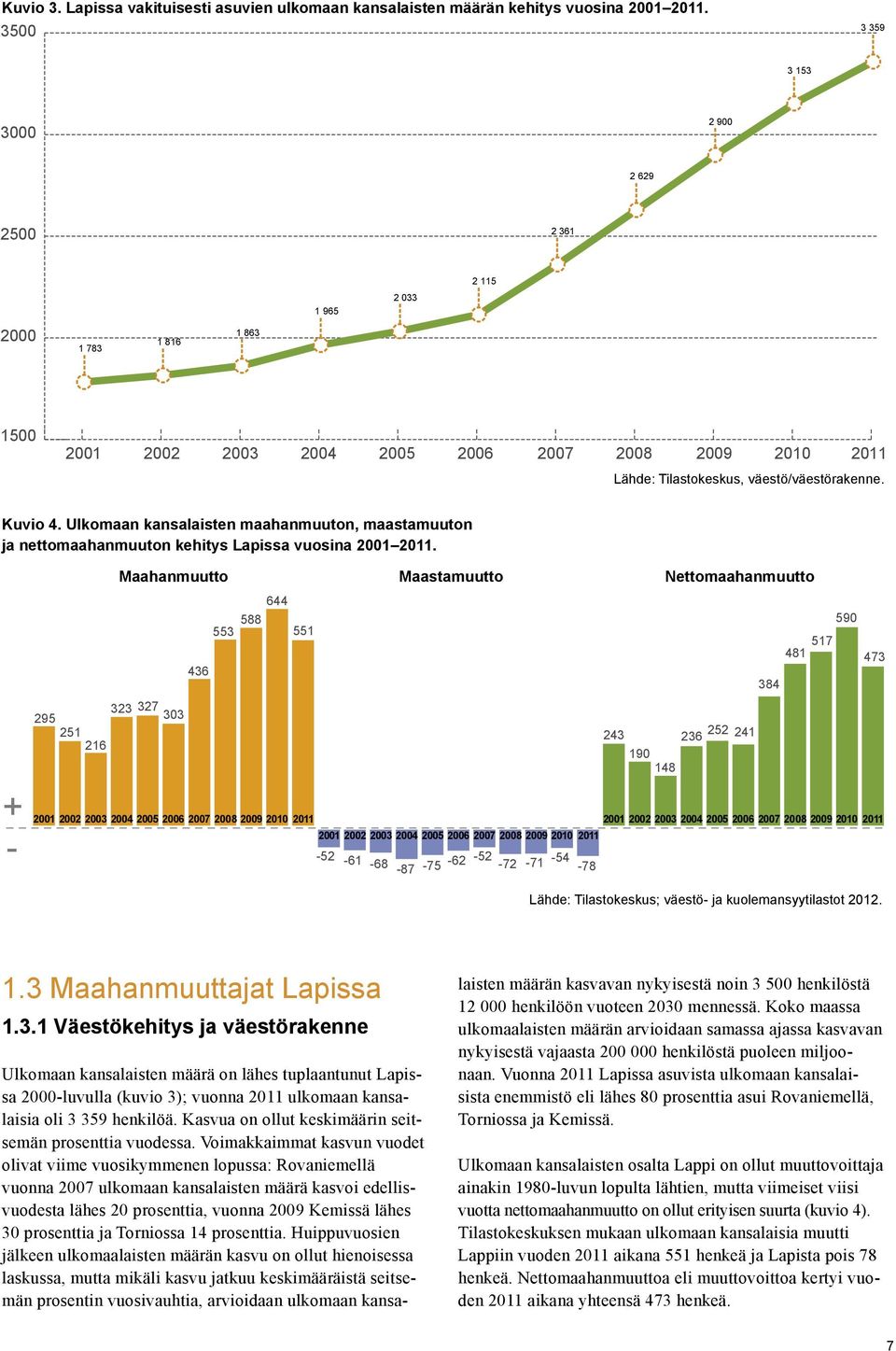 Ulkomaan kansalaisten maahanmuuton, maastamuuton ja nettomaahanmuuton kehitys Lapissa vuosina 2001 2011.