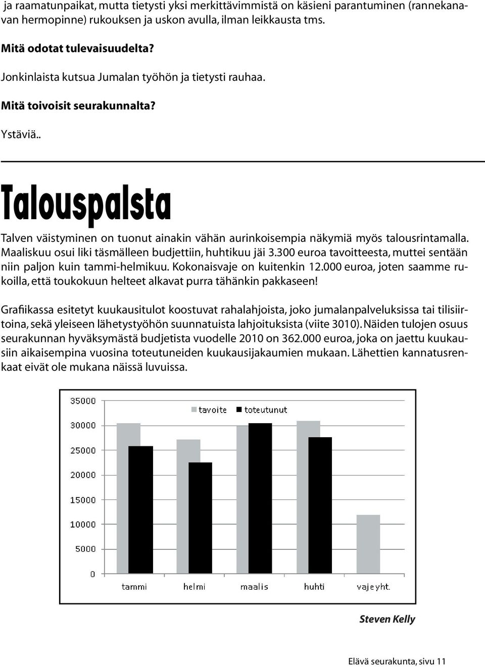 Maaliskuu osui liki täsmälleen budjettiin, huhtikuu jäi 3.300 euroa tavoitteesta, muttei sentään niin paljon kuin tammi-helmikuu. Kokonaisvaje on kuitenkin 12.