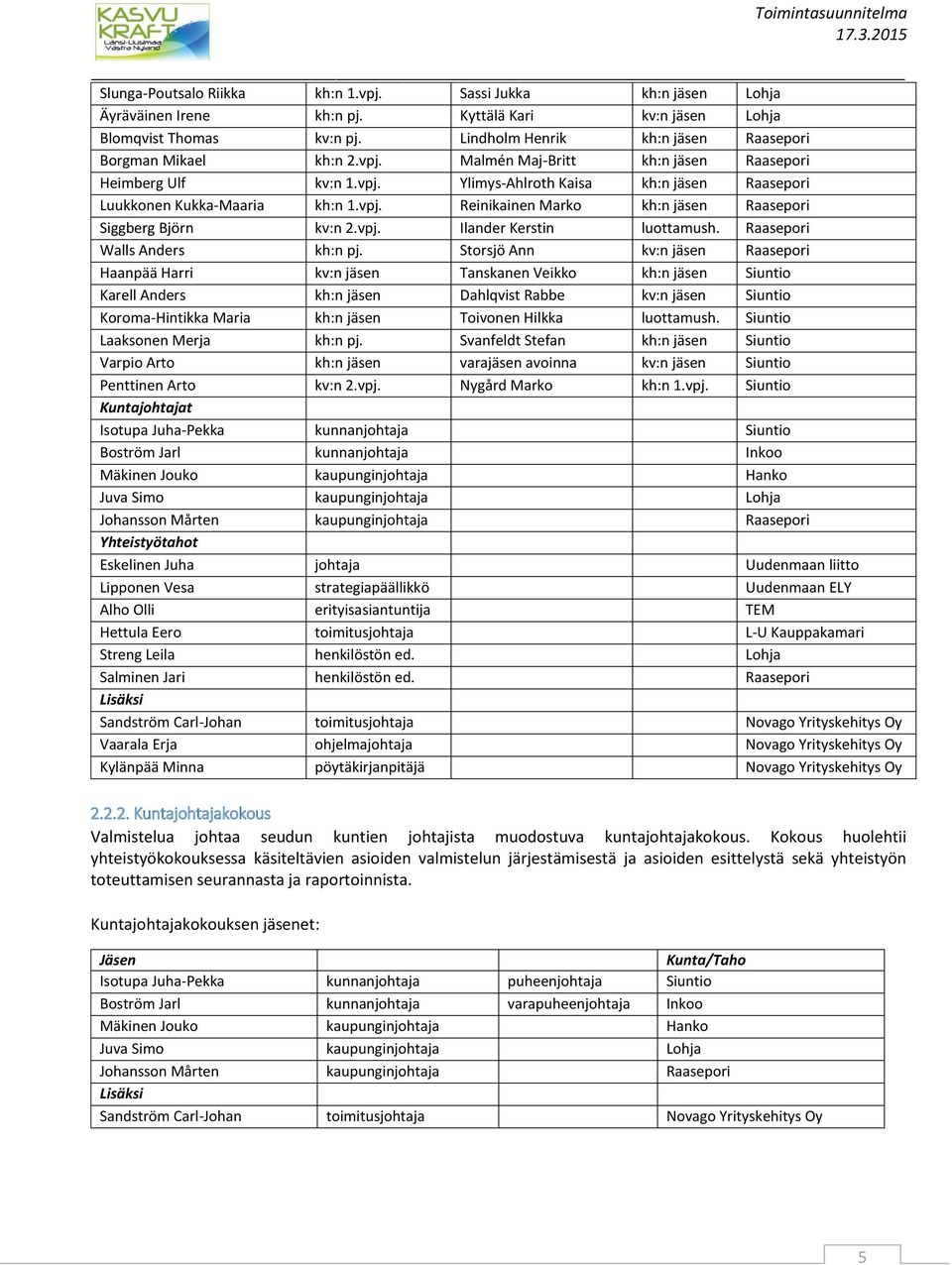 vpj. Reinikainen Marko kh:n jäsen Raasepori Siggberg Björn kv:n 2.vpj. Ilander Kerstin luottamush. Raasepori Walls Anders kh:n pj.