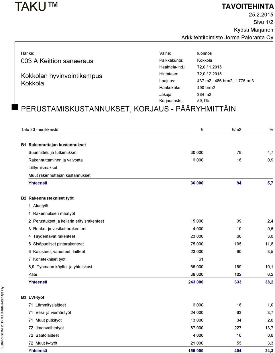 työt 1 Aluetyöt 1 Rakennuksen maatyöt 2 Perustukset ja kellarin erityisrakenteet 15 000 39 2,4 3 Runko- ja vesikattorakenteet 4 000 10 0,5 4 Täydentävät rakenteet 23 000 60 3,6 5 Sisäpuoliset