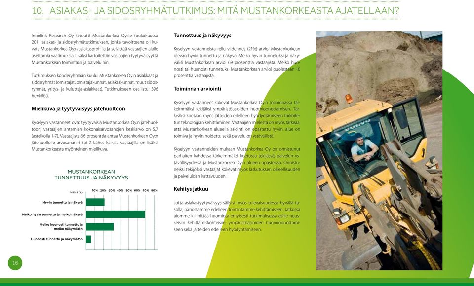asettamia vaatimuksia. Lisäksi kartoitettiin vastaajien tyytyväisyyttä Mustankorkean toimintaan ja palveluihin.