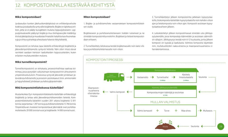 Loppusijoitusalueelle päätynyt biojäte ja muu biohajoava jäte mädäntyy tiiviissä jätetäytössä ja muodostaa ilmastolle haitallisia kasvihuonekaasuja ja viihtyvyyshaittoja aiheuttavia haisevia