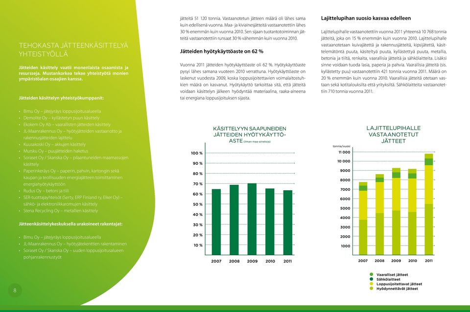 Maa- ja kiviainesjätteitä vastaanotettiin lähes 30 % enemmän kuin vuonna 2010. Sen sijaan tuotantotoiminnan jätteitä vastaanotettiin runsaat 30 % vähemmän kuin vuonna 2010.
