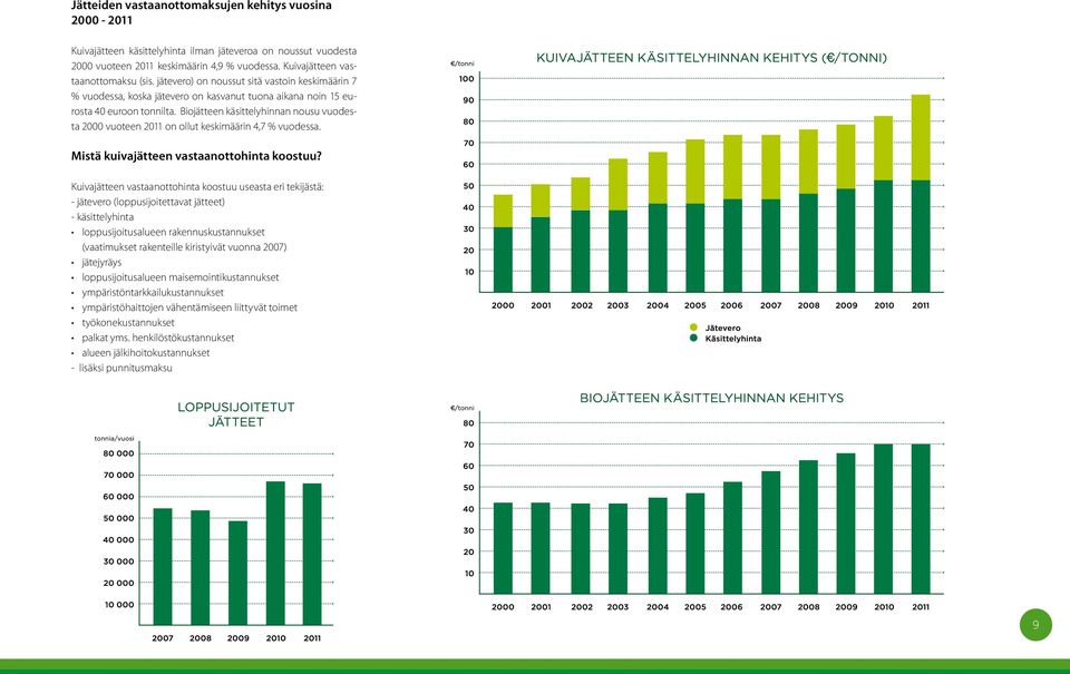 Biojätteen käsittelyhinnan nousu vuodesta 2000 vuoteen 2011 on ollut keskimäärin 4,7 % vuodessa. Mistä kuivajätteen vastaanottohinta koostuu?