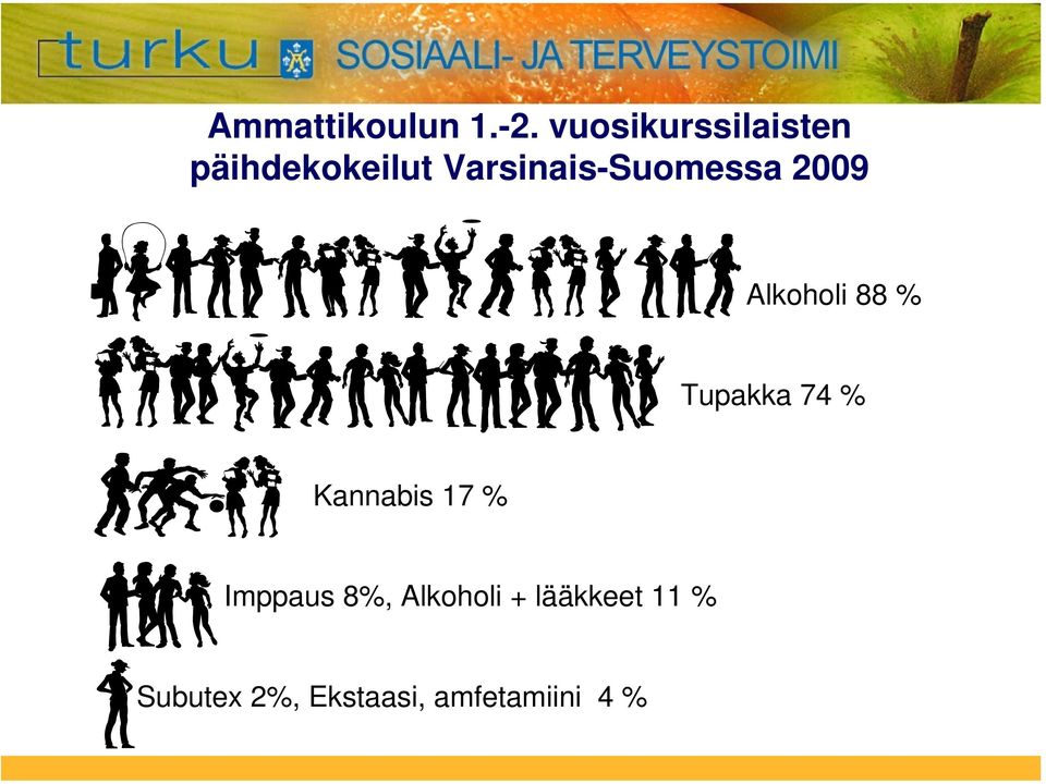 Varsinais-Suomessa 2009 Alkoholi 88 % Tupakka 74