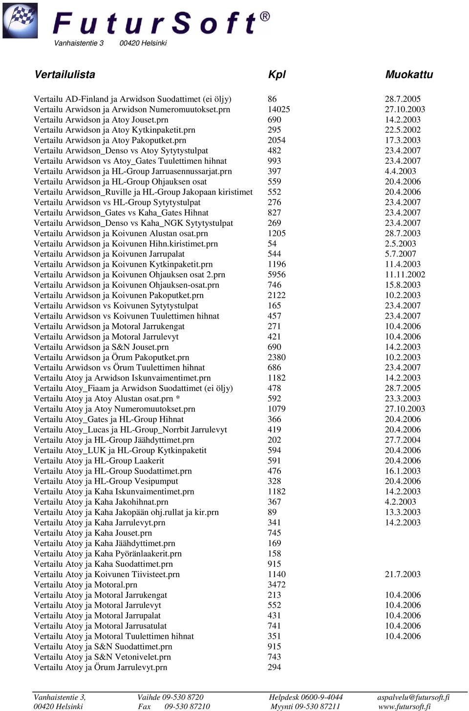 4.2007 Vertailu Arwidson ja HL-Group Jarruasennussarjat.prn 397 4.4.2003 Vertailu Arwidson ja HL-Group Ohjauksen osat 559 20.4.2006 Vertailu Arwidson_Ruville ja HL-Group Jakopaan kiristimet 552 20.4.2006 Vertailu Arwidson vs HL-Group Sytytystulpat 276 23.