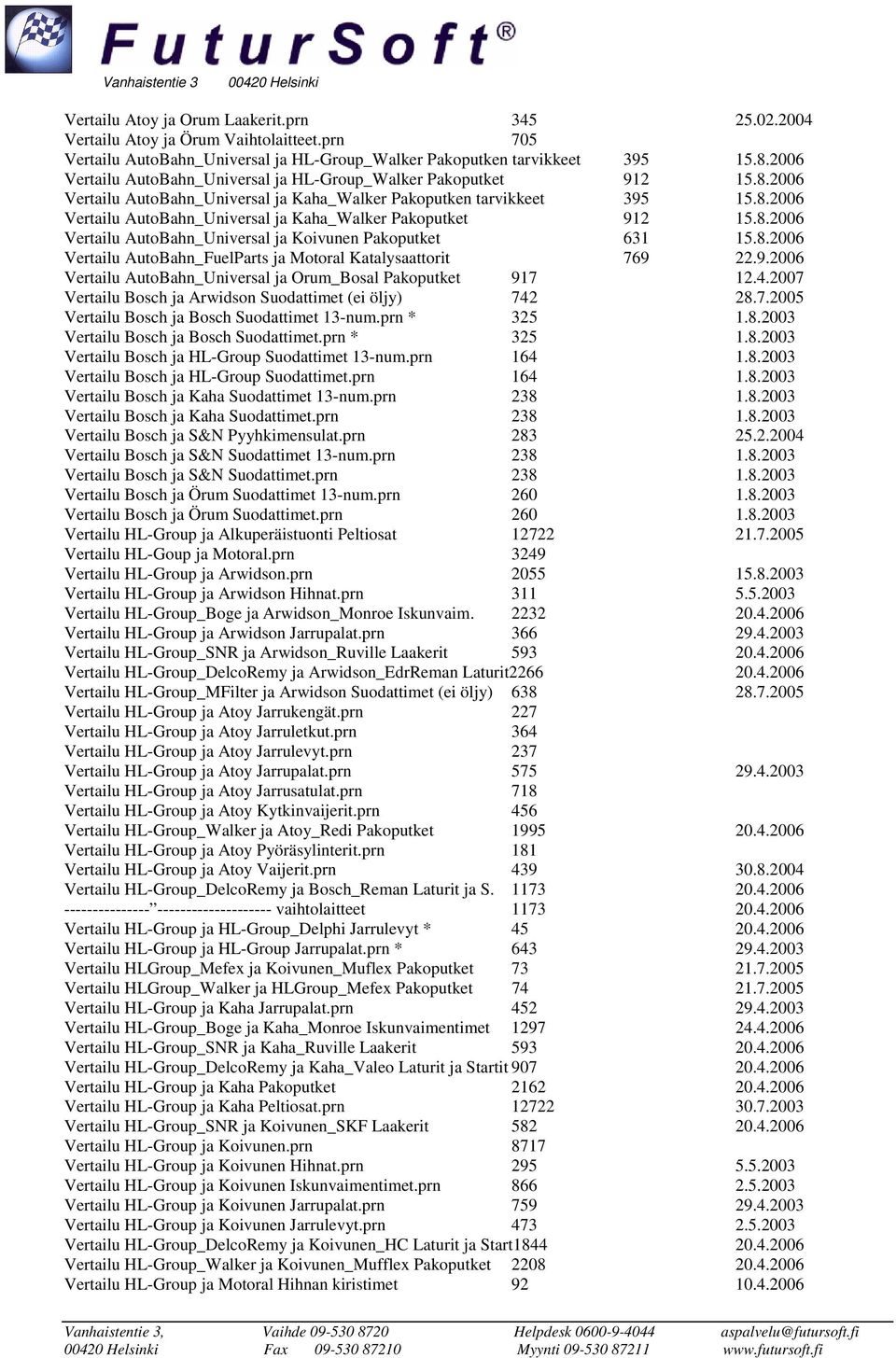 8.2006 Vertailu AutoBahn_Universal ja Koivunen Pakoputket 631 15.8.2006 Vertailu AutoBahn_FuelParts ja Motoral Katalysaattorit 769 22.9.2006 Vertailu AutoBahn_Universal ja Orum_Bosal Pakoputket 917 12.