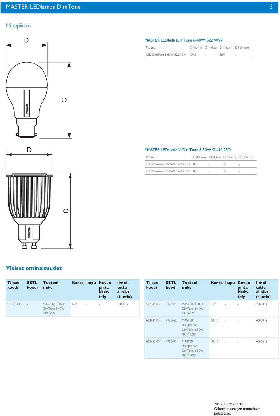 ominaisuudet SSTL Tilaus Kanta kupu Kuvun pintakäsittely Ilmoitettu elinikä (tuntia) SSTL Tilaus Kanta kupu Kuvun pintakäsittely Ilmoitettu elinikä (tuntia) 9988 00 - MASTER LEDbulb DimTone