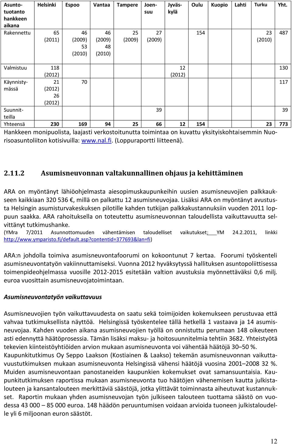 773 Hankkeen monipuolista, laajasti verkostoitunutta toimintaa on kuvattu yksityiskohtaisemmin Nuorisoasuntoliiton kotisivuilla: www.nal.fi. (Loppuraportti liitteenä). 2.11.