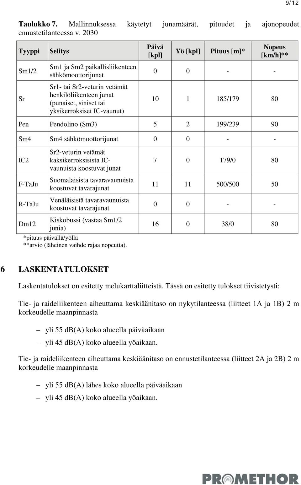 [kpl] Pituus [m]* Nopeus [km/h]** 0 0 - - 10 1 185/179 80 Pen Pendolino (Sm3) 5 2 199/239 90 Sm4 Sm4 sähkömoottorijunat 0 0 - - IC2 Sr2-veturin vetämät kaksikerroksisista ICvaunuista koostuvat junat