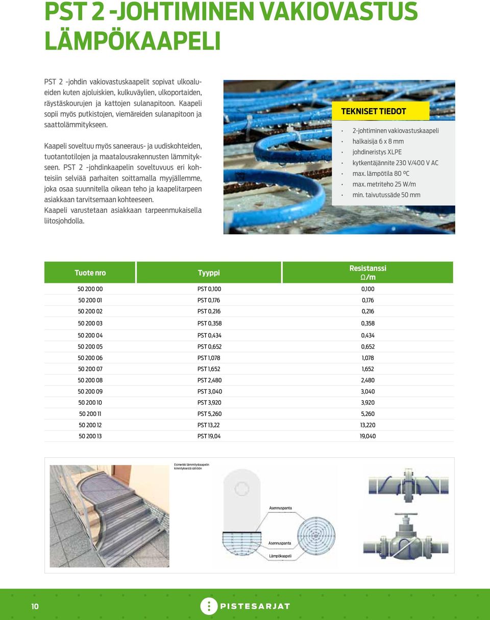 PST 2 -johdinkaapelin soveltuvuus eri kohteisiin selviää parhaiten soittamalla myyjällemme, joka osaa suunnitella oikean teho ja kaapelitarpeen asiakkaan tarvitsemaan kohteeseen.