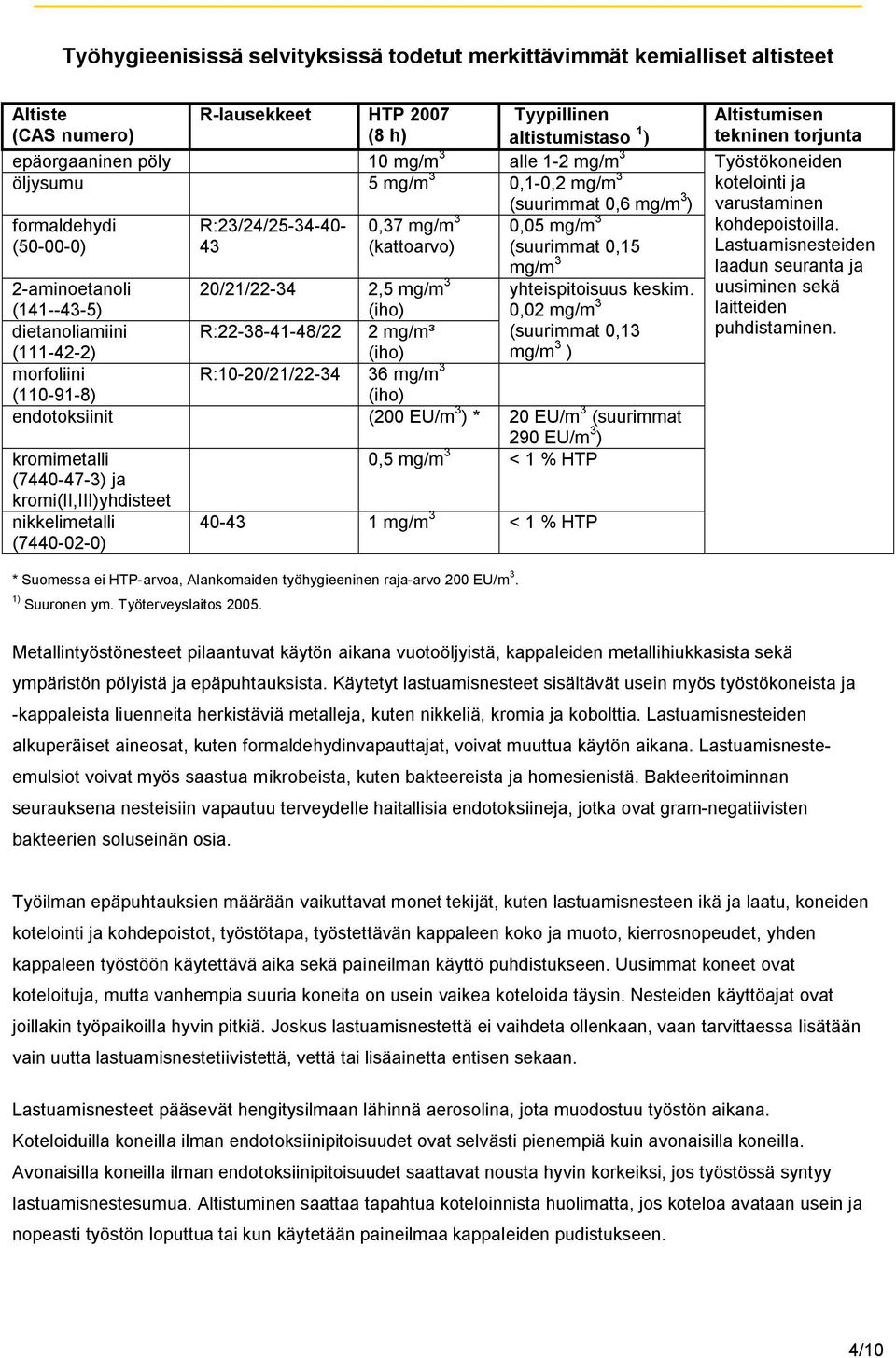 yhteispitoisuus keskim.