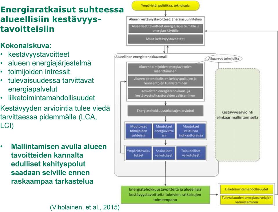 liiketoimintamahdollisuudet Kestävyyden arviointia tulee viedä tarvittaessa pidemmälle (LCA, LCI)