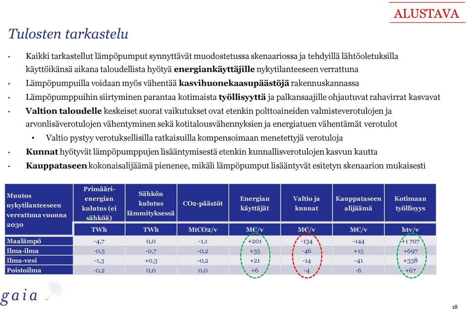 Valtion taloudelle keskeiset suorat vaikutukset ovat etenkin polttoaineiden valmisteverotulojen ja arvonlisäverotulojen vähentyminen sekä kotitalousvähennyksien ja energiatuen vähentämät verotulot