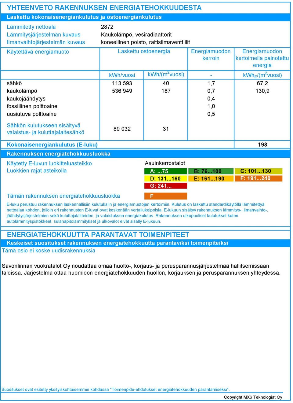 kerroin kwh/vuosi kwh/(m vuosi) - 59 40,7 56 949 87 0,7 0,4,0 0,5 Energiamuodon kertoimella painotettu energia kwh E /(m vuosi) 67, 0,9 Sähkön kulutukseen sisältyvä valaistus- ja kuluttajalaitesähkö
