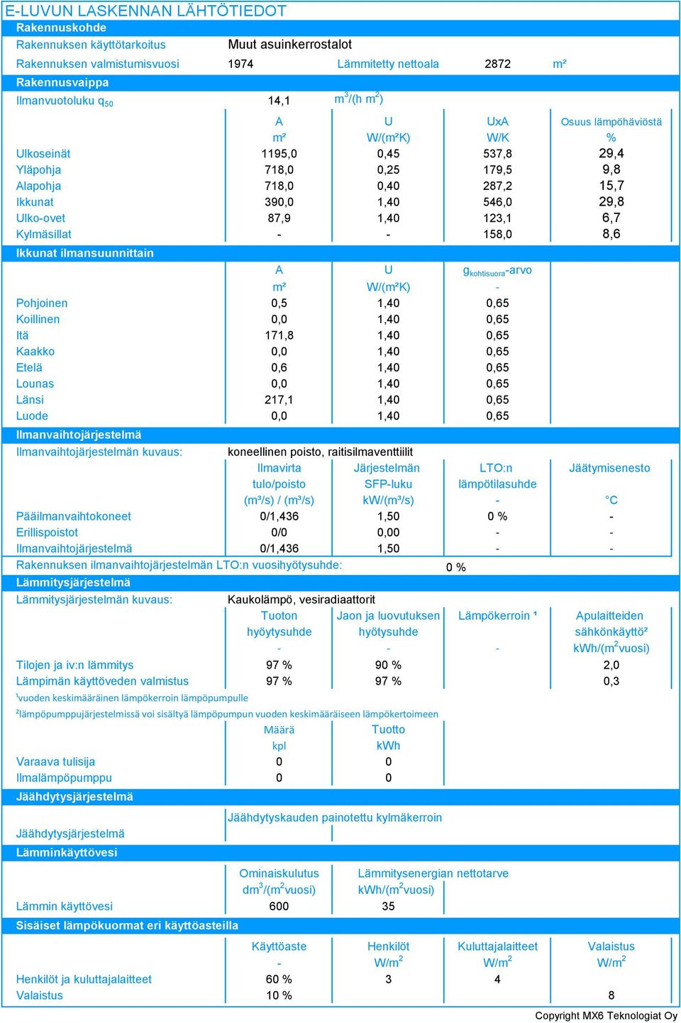 58,0 8,6 Ikkunat ilmansuunnittain A U g kohtisuora -arvo m² W/(m²K) Pohjoinen 0,5,40 0,65 Koillinen 0,0,40 0,65 Itä 7,8,40 0,65 Kaakko 0,0,40 0,65 Etelä 0,6,40 0,65 Lounas 0,0,40 0,65 Länsi 7,,40