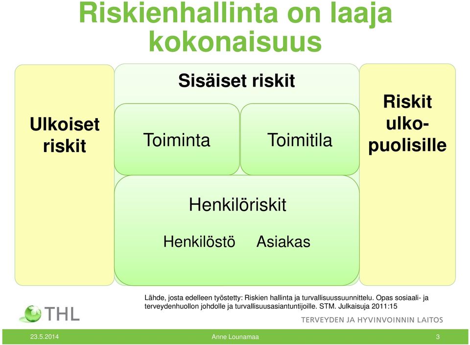 työstetty: Riskien hallinta ja turvallisuussuunnittelu.