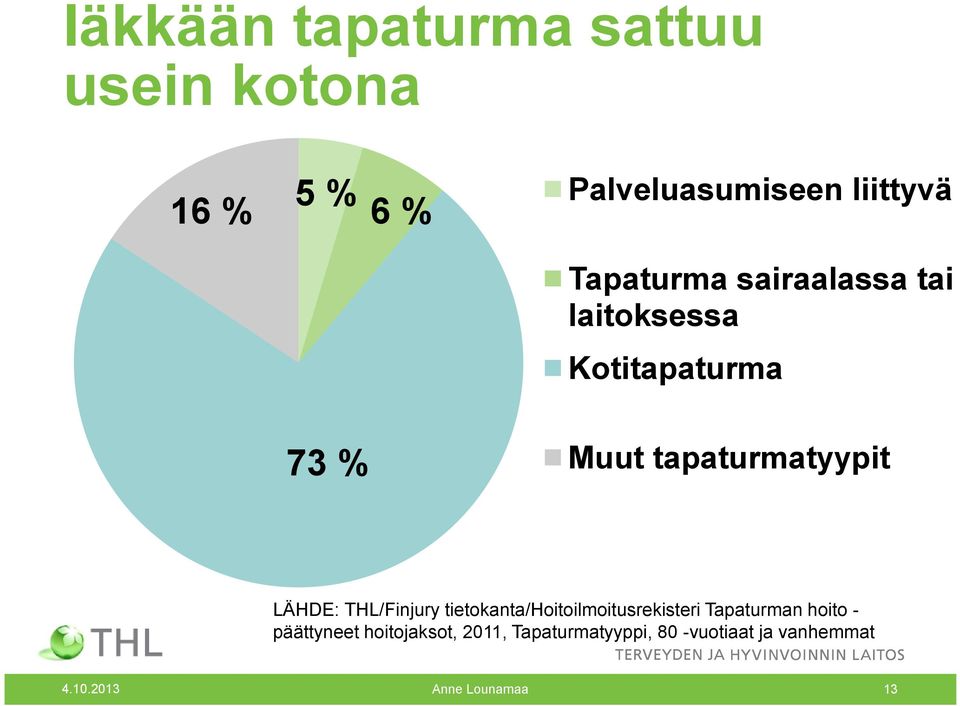 LÄHDE: THL/Finjury tietokanta/hoitoilmoitusrekisteri Tapaturman hoito -