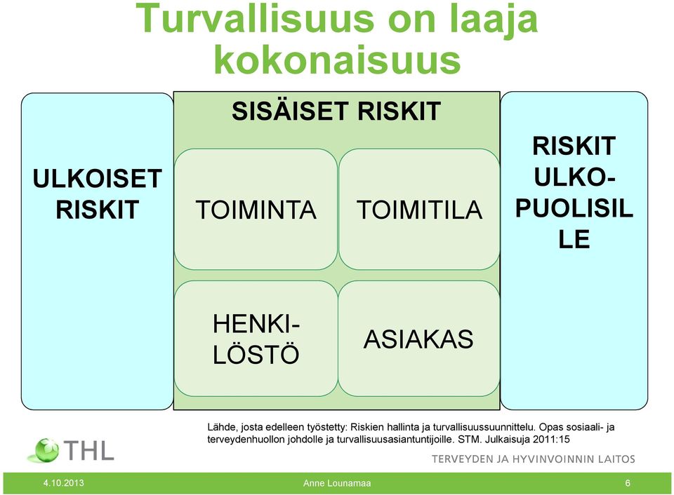 työstetty: Riskien hallinta ja turvallisuussuunnittelu.