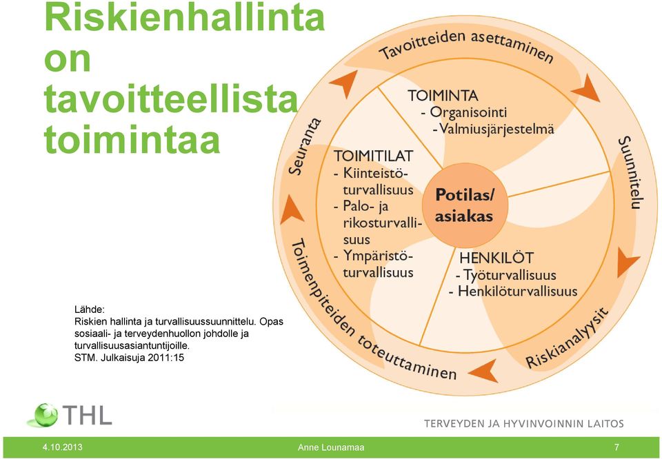 Opas sosiaali- ja terveydenhuollon johdolle ja