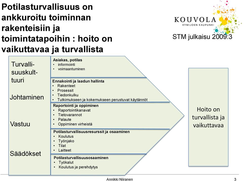 Tiedonkulku Tutkimukseen ja kokemukseen perustuvat käytännöt Raportointi ja oppiminen Raportointikanavat Tietovarannot Palaute Oppiminen virheistä