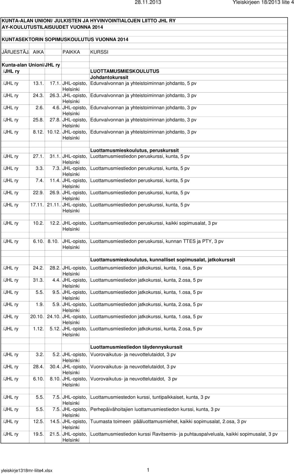 10. 8.10. JHL-opisto, Luottamusmiestiedon peruskurssi, kunnan TTES ja PTY, 3 pv 24.2. 28.2. JHL-opisto, 31.3. 4.4. JHL-opisto, 5.5. 9.5. JHL-opisto, 1.9. 5.9. JHL-opisto, 20.10. 24.10. JHL-opisto, 1.12.