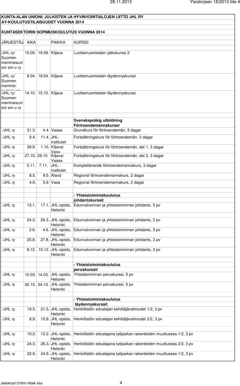 9. 1.10. Kiljava/ Fortsättningskurs för förtroendemän, del 1, 3 dagar Vasa 27.10. 29.10. Kiljava/ Fortsättningskurs för förtroendemän, del 2, 3 dagar Vaasa 5.11.