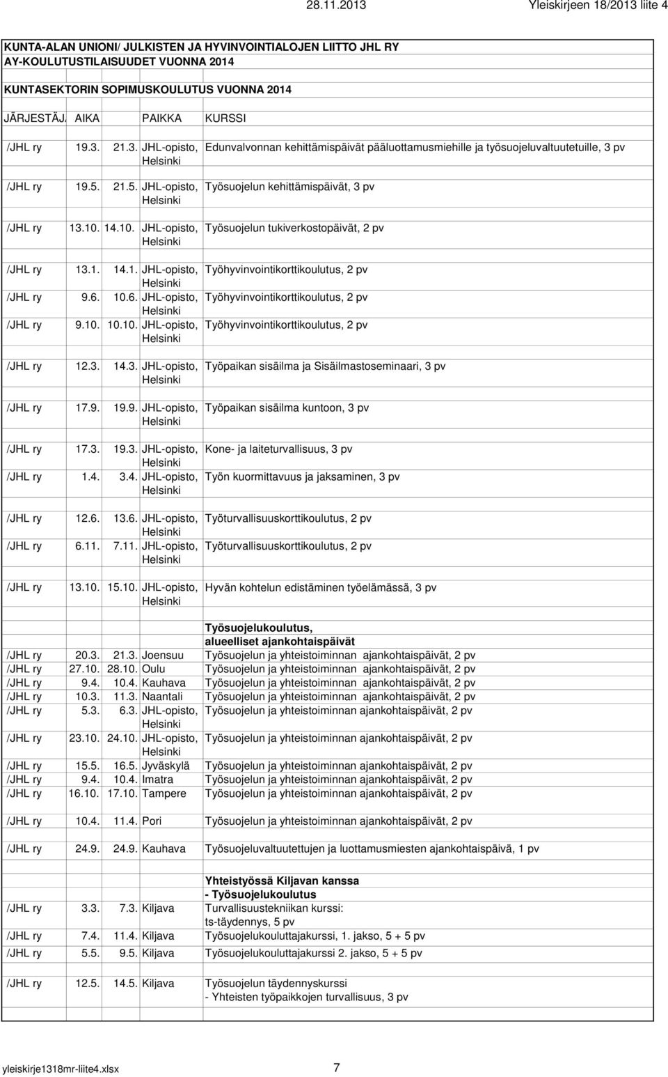 4. JHL-opisto, 12.6. 13.6. JHL-opisto, 6.11.