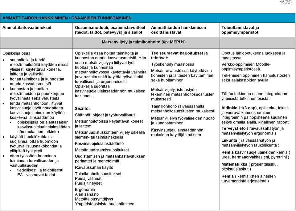 välineitä hoitaa taimikoita ja kunnostaa nuoria kasvatusmetsiä kunnostaa ja huoltaa metsänhoidon ja puunkorjuun työvälineitä sekä varusteita tehdä metsänhoitoon liittyvät kasvinsuojelutyöt noudattaen