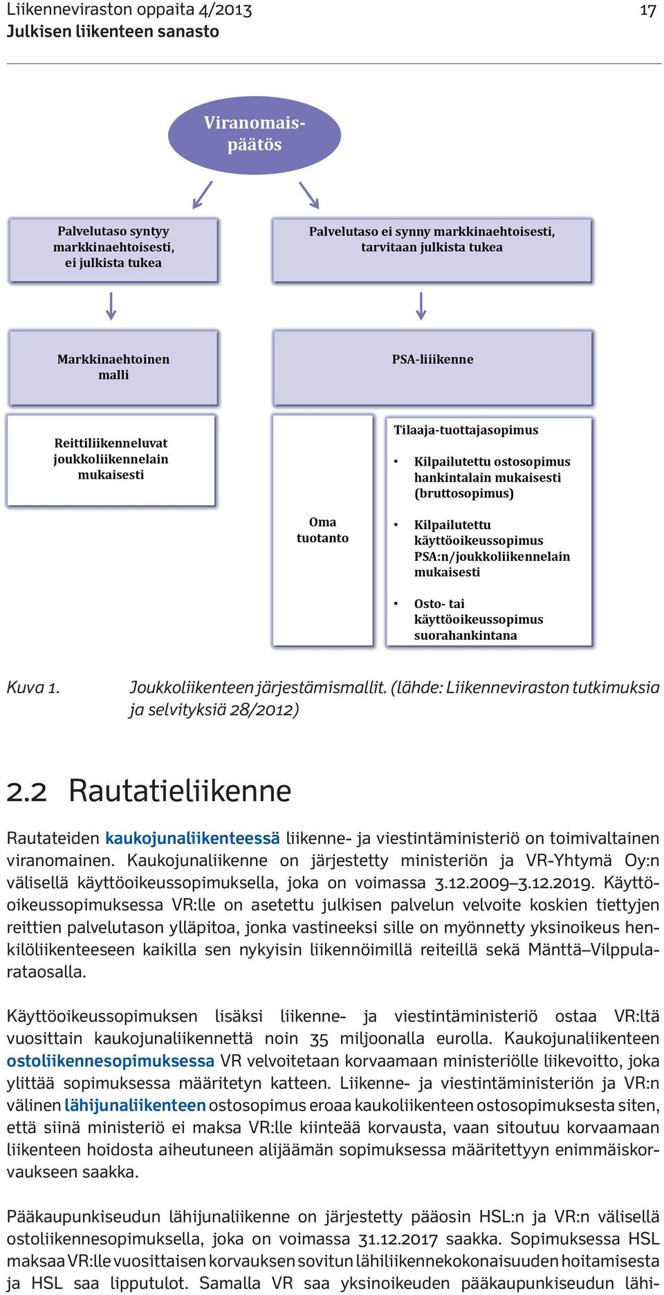 käyttöoikeussopimus PSA:n/joukkoliikennelain mukaisesti Osto- tai käyttöoikeussopimus suorahankintana Kuva 1. Joukkoliikenteen järjestämismallit.