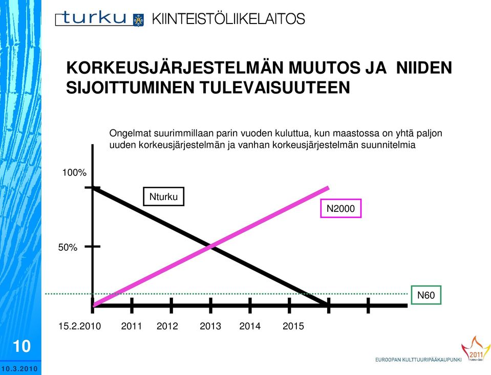 paljon uuden korkeusjärjestelmän ja vanhan korkeusjärjestelmän