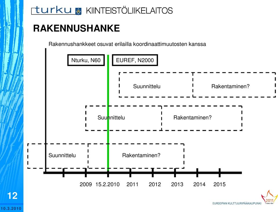 Suunnittelu Rakentaminen? Suunnittelu Rakentaminen?