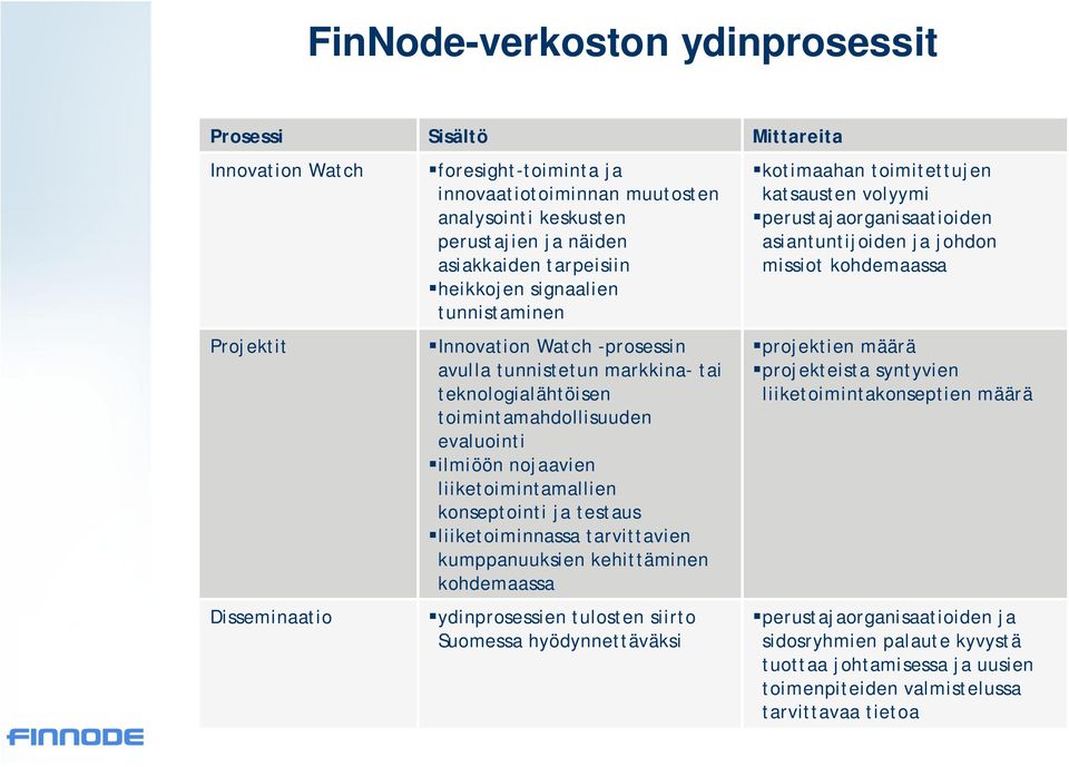 konseptointi ja testaus liiketoiminnassa tarvittavien kumppanuuksien kehittäminen kohdemaassa ydinprosessien tulosten siirto Suomessa hyödynnettäväksi Mittareita kotimaahan toimitettujen katsausten