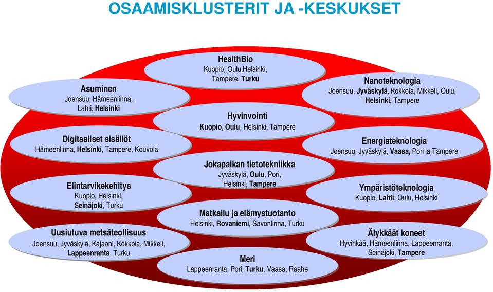 tietotekniikka Jyväskylä, Oulu, Pori, Helsinki, Tampere Matkailu ja elämystuotanto Helsinki, Rovaniemi, Savonlinna, Turku Meri Lappeenranta, Pori, Turku, Vaasa, Raahe Nanoteknologia Joensuu,