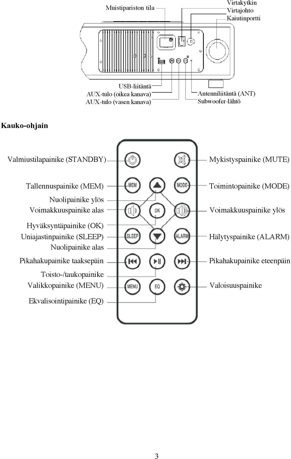 alas Hyväksyntäpainike (OK) Uniajastinpainike (SLEEP) Nuolipainike alas Pikahakupainike taaksepäin Toisto-/taukopainike Valikkopainike