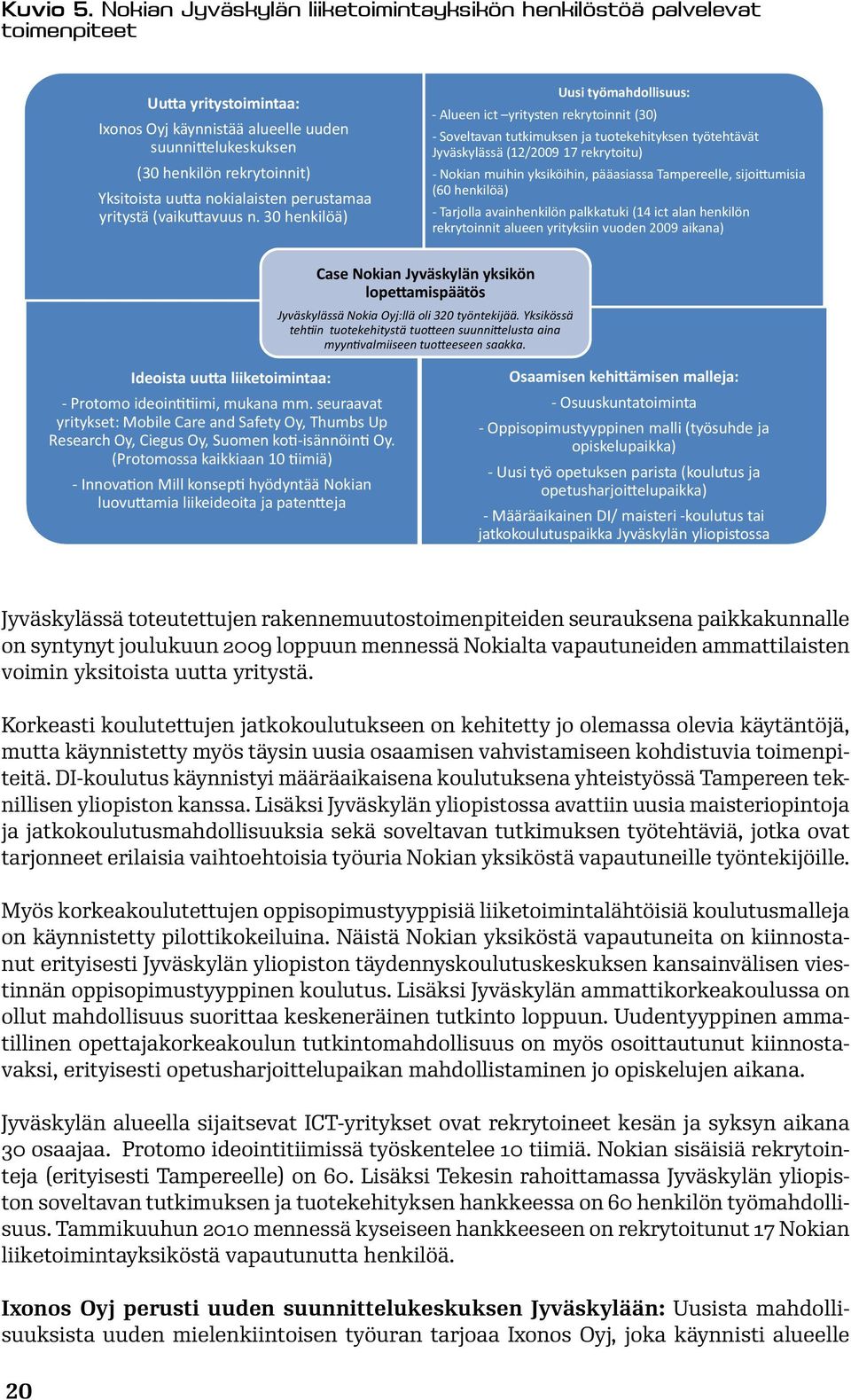 nokialaisten perustamaa yritystä (vaikuttavuus n.