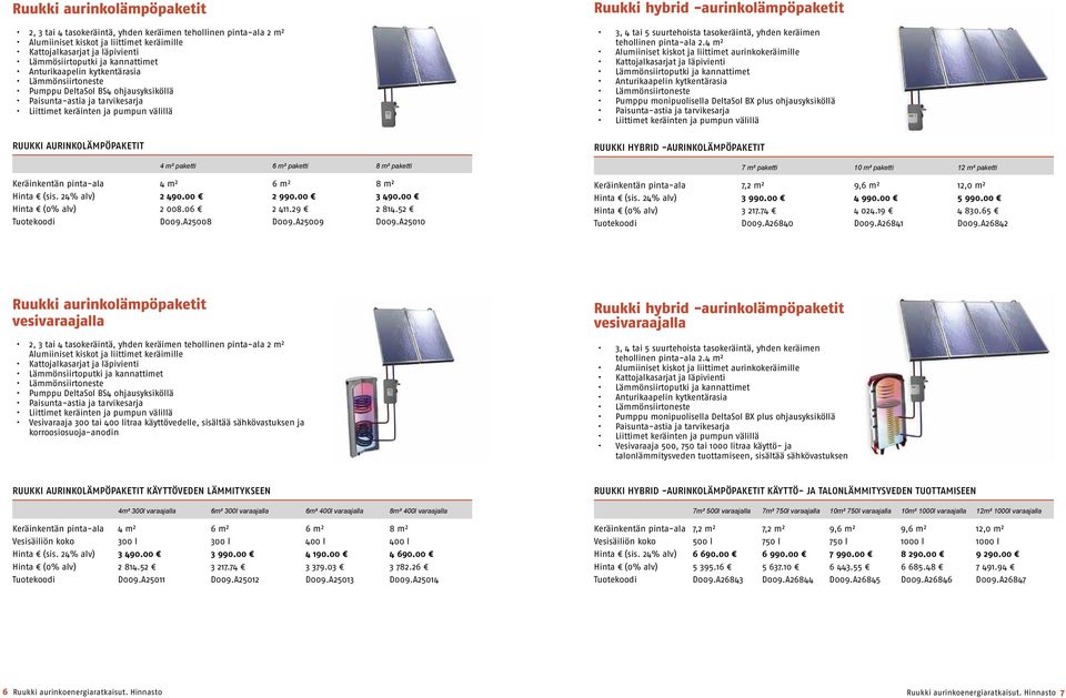 A25010 Ruukki hybrid -aurinkolämpöpaketit 3, 4 tai 5 suurtehoista tasokeräintä, yhden keräimen tehollinen pinta-ala 2.