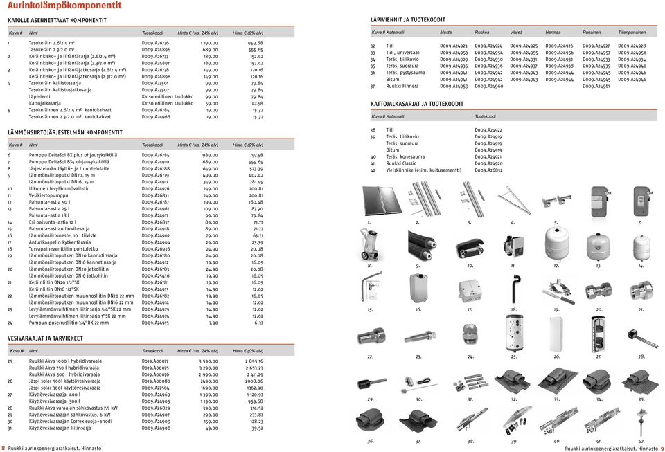 00 120.16 Keräinkisko- ja liitäntäjatkosarja (2.3/2.0 m²) D009.A24898 149.00 120.16 4 Tasokeräin kallistussarja D009.A27501 99.00 79.84 Tasokeräin kallistusjatkosarja D009.A27502 99.00 79.84 Läpivienti Katso erillinen taulukko 99.