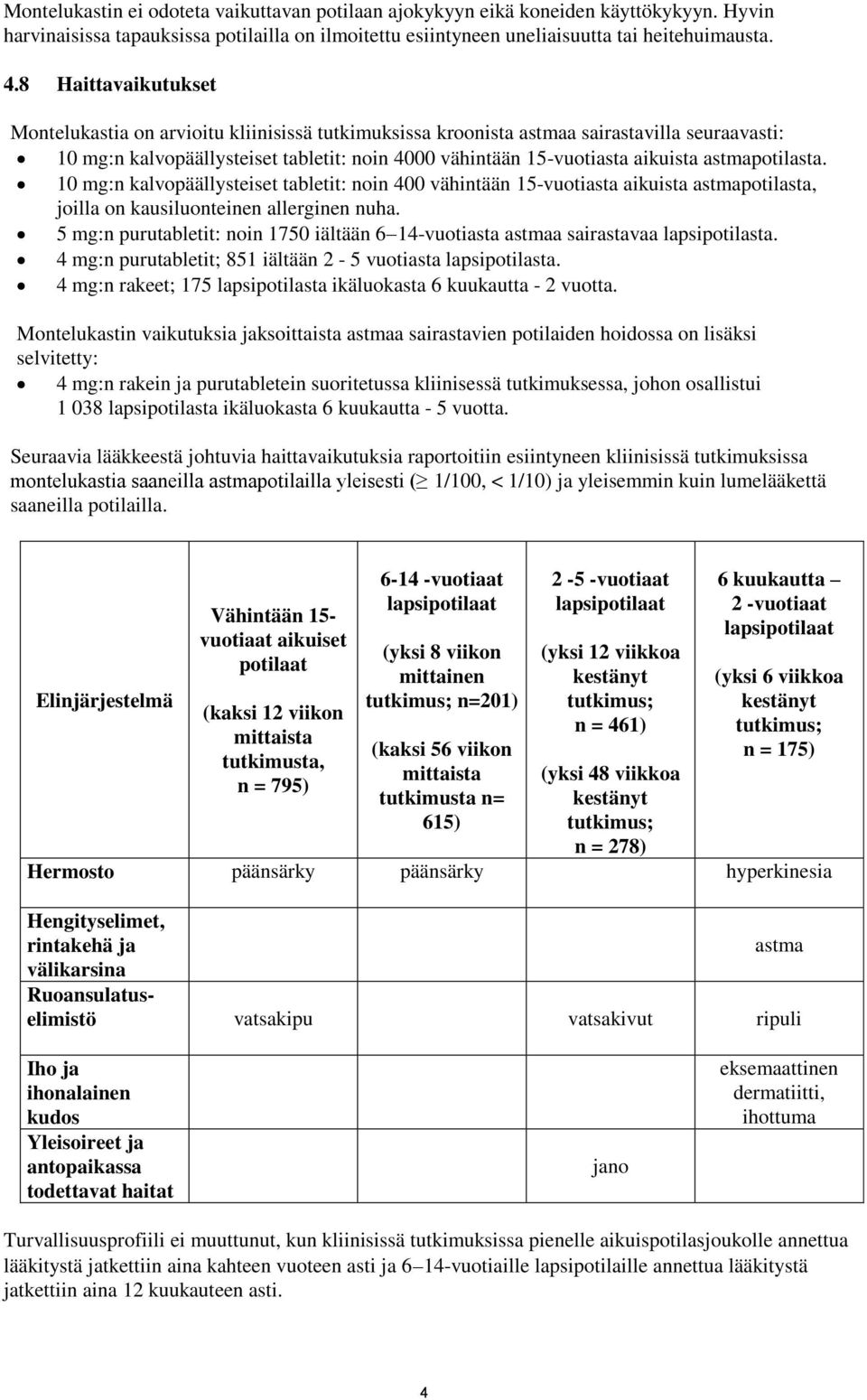 astmapotilasta. 10 mg:n kalvopäällysteiset tabletit: noin 400 vähintään 15-vuotiasta aikuista astmapotilasta, joilla on kausiluonteinen allerginen nuha.