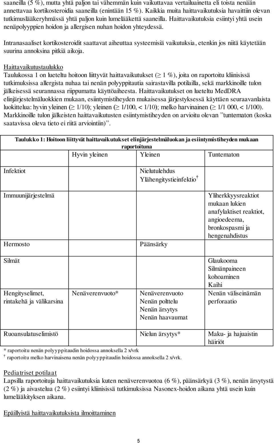 Haittavaikutuksia esiintyi yhtä usein nenäpolyyppien hoidon ja allergisen nuhan hoidon yhteydessä.