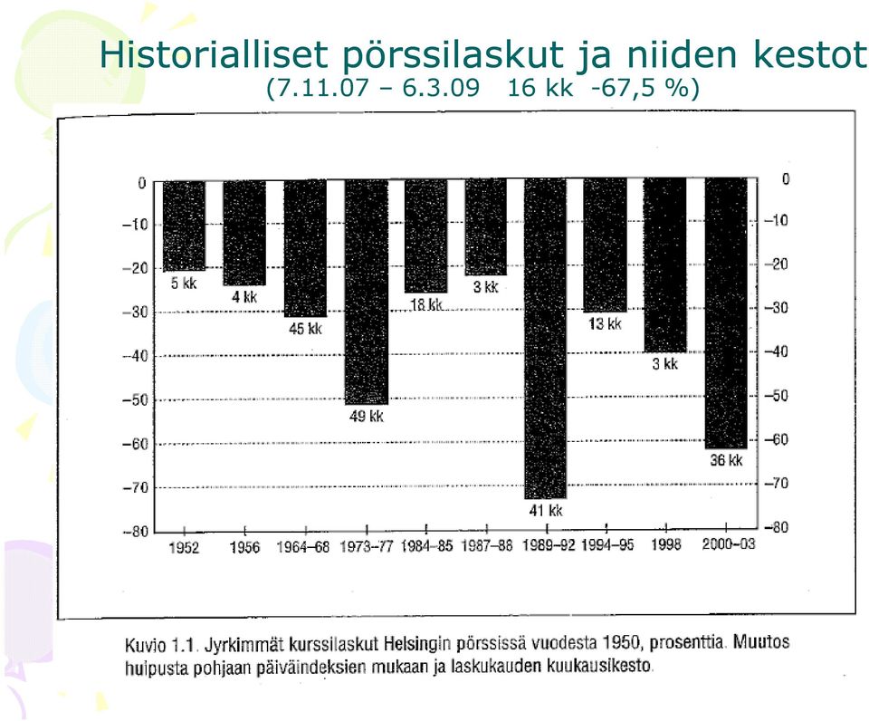 niiden kestot (7.