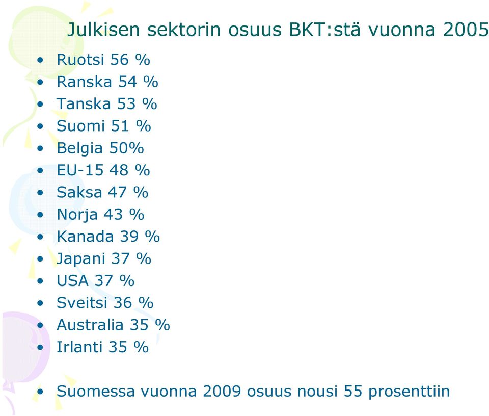 Norja 43 % Kanada 39 % Japani 37 % USA 37 % Sveitsi 36 %