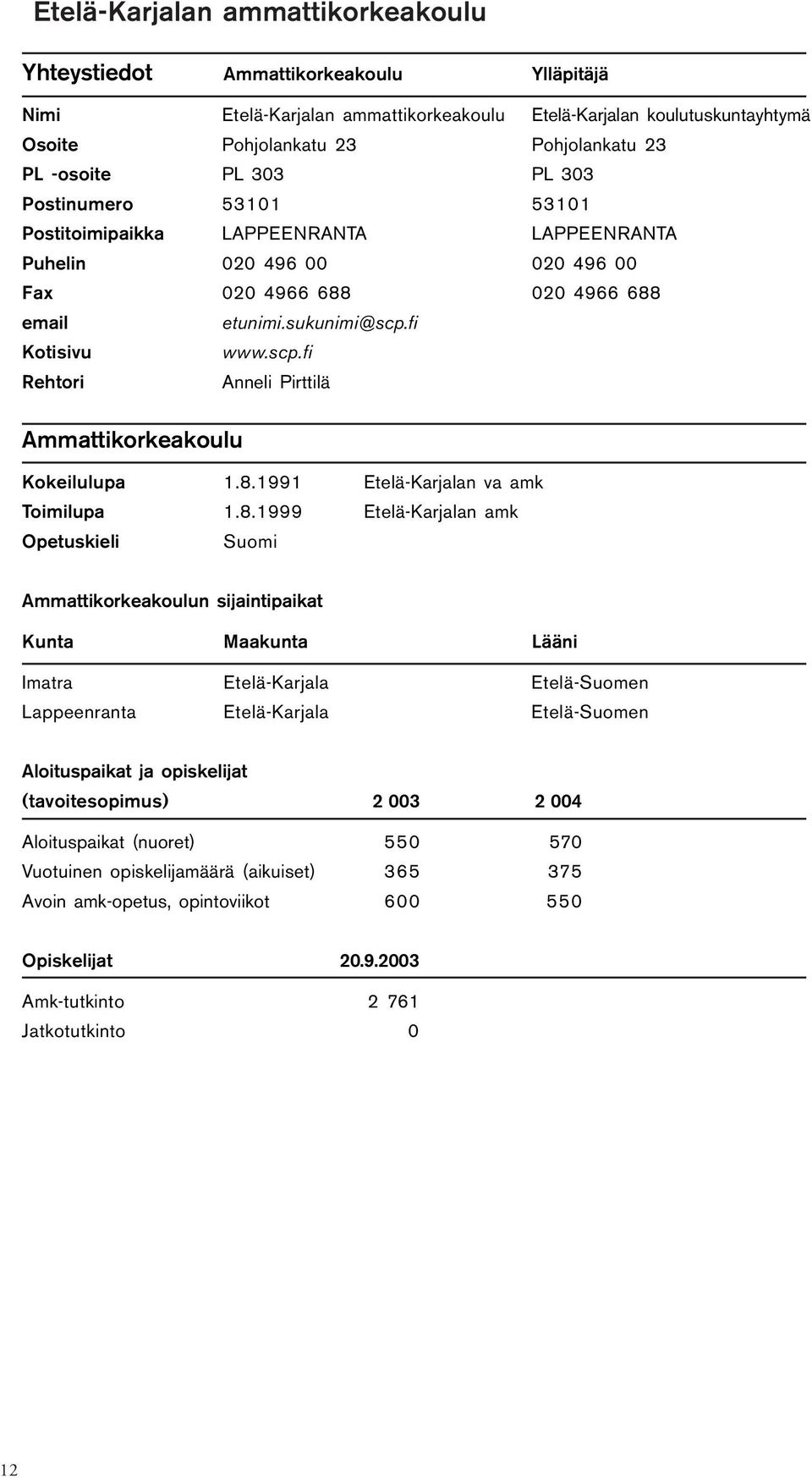 fi Kotisivu www.scp.fi Rehtori Anneli Pirttilä Ammattikorkeakoulu Kokeilulupa 1.8.