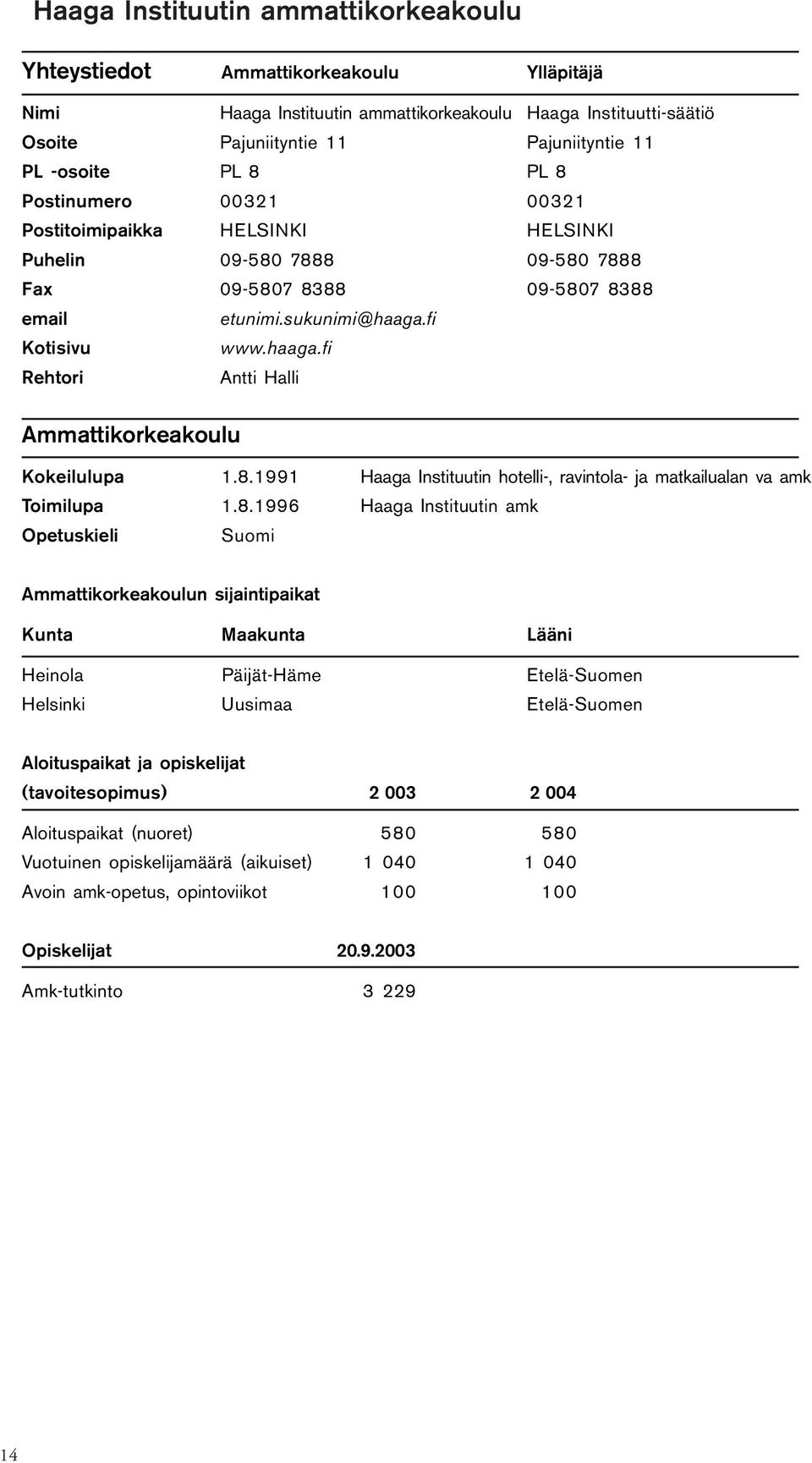 fi Kotisivu www.haaga.fi Rehtori Antti Halli Ammattikorkeakoulu Kokeilulupa 1.8.